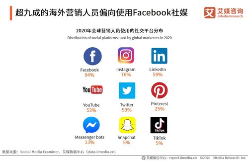 嗶哩嗶哩專欄 互聯網銷售的新藍海與社區化機遇